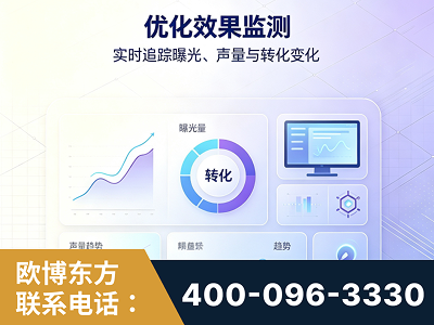 荣成-优化效果监测