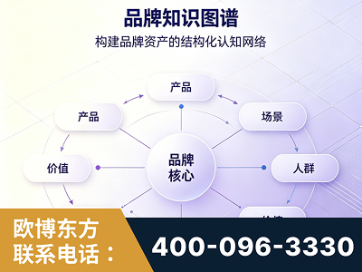 荣成-品牌知识图谱